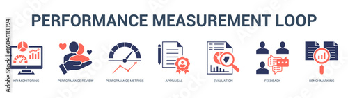 Performance Measurement Loop Modern and clean web banner illustration featuring thematic icons for visual communication