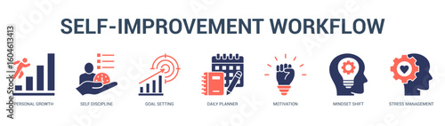 SelfImprovement Workflow Modern and clean web banner illustration featuring thematic icons for visual communication