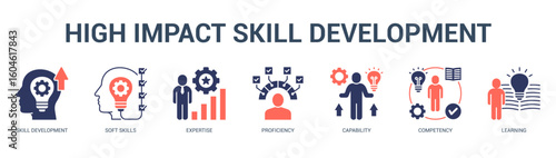 High Impact Skill Development Modern and clean web banner illustration featuring thematic icons for visual communication