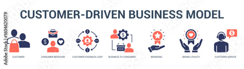 CustomerDriven Business Model Modern and clean web banner illustration featuring thematic icons for visual communication