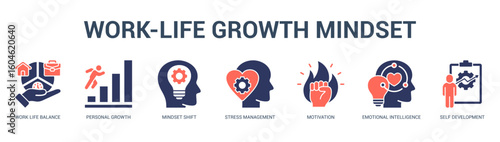 WorkLife Growth Mindset Modern and clean web banner illustration featuring thematic icons for visual communication