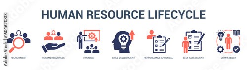 Human Resource Lifecycle Modern and clean web banner illustration featuring thematic icons for visual communication