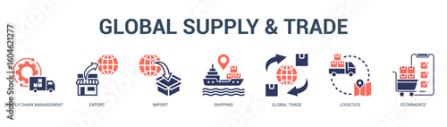 Global Supply and Trade Modern and clean web banner illustration featuring thematic icons for visual communication