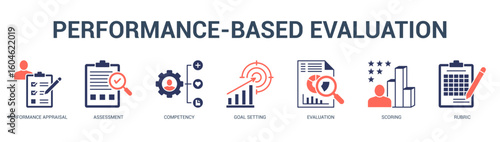 PerformanceBased Evaluation Modern and clean web banner illustration featuring thematic icons for visual communication