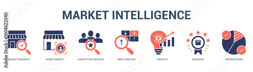 Market Intelligence Modern and clean web banner illustration featuring thematic icons for visual communication