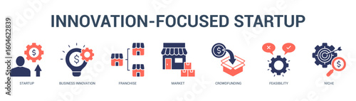 InnovationFocused Startup Modern and clean web banner illustration featuring thematic icons for visual communication