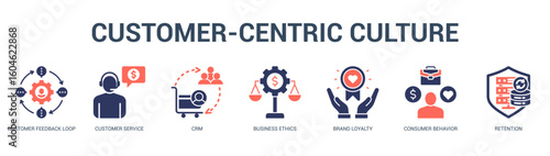 CustomerCentric Culture Modern and clean web banner illustration featuring thematic icons for visual communication