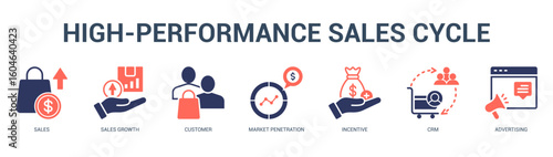 HighPerformance Sales Cycle Modern and clean web banner illustration featuring thematic icons for visual communication