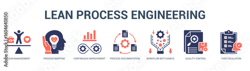Lean Process Engineering Modern and clean web banner illustration featuring thematic icons for visual communication