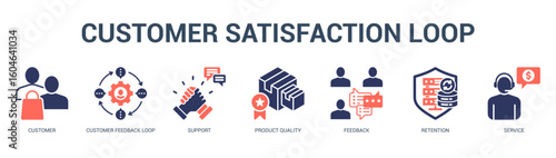 Customer Satisfaction Loop Modern and clean web banner illustration featuring thematic icons for visual communication