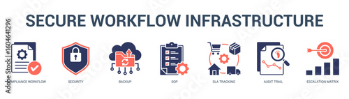 Secure Workflow Infrastructure Modern and clean web banner illustration featuring thematic icons for visual communication