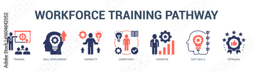 Workforce Training Pathway Modern and clean web banner illustration featuring thematic icons for visual communication