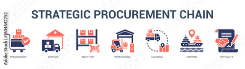 Strategic Procurement Chain Modern and clean web banner illustration featuring thematic icons for visual communication