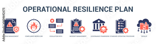Operational Resilience Plan Modern and clean web banner illustration featuring thematic icons for visual communication