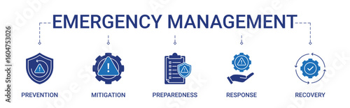 Emergency Management Banner with prevention, mitigation, preparedness, response and recovery icon concept illustration