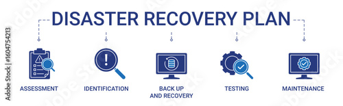 Disaster Recovery Plan Banner with assessment, identification, back up and recovery, testing and maintenance icon concept illustration