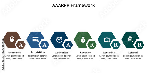 AAARRR Framework - Awareness, Acquisition, Activation, Revenue, Retention, Referral. Infographic template with icons and description placeholder