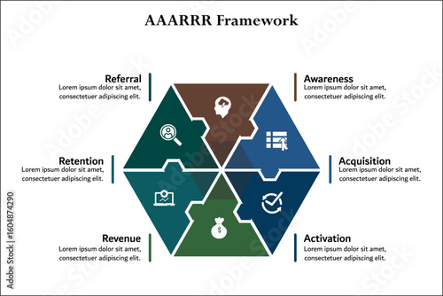 AAARRR Framework - Awareness, Acquisition, Activation, Revenue, Retention, Referral. Infographic template with icons and description placeholder