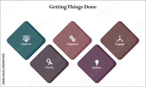 Five Aspects of Getting Things done - capture, clarify, Organize, Reflect, Engage. Infographic template with icons and description placeholder
