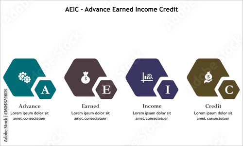 AEIC - Advance Earned Income Credit Acronym. Infographic template with icons and description placeholder