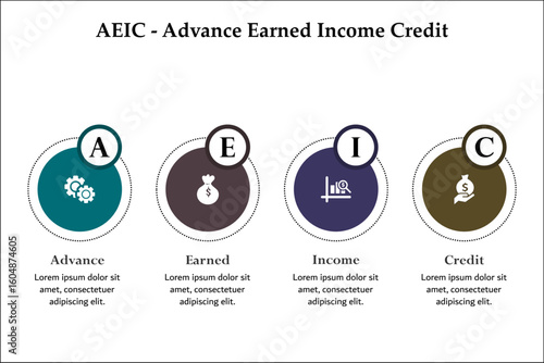 AEIC - Advance Earned Income Credit Acronym. Infographic template with icons and description placeholder