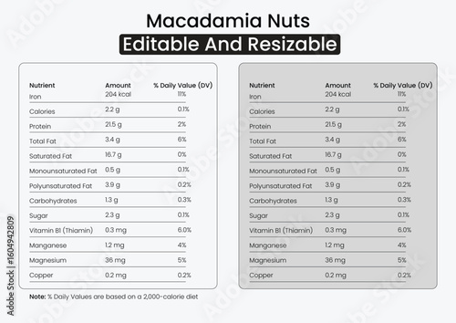 Macadamia Nuts Nutrition Facts, Nutrition Facts, Nutrition Facts Label, Supplement Facts,
Nutrition Label