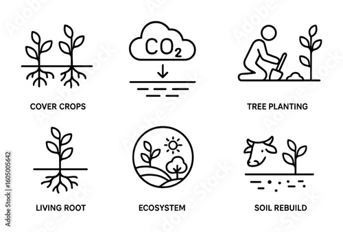 Regenerative Farming Icons