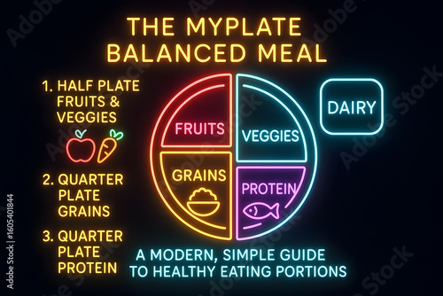 MyPlate Nutritional Guide Infographic with Food Group Proportions for Healthy Diets