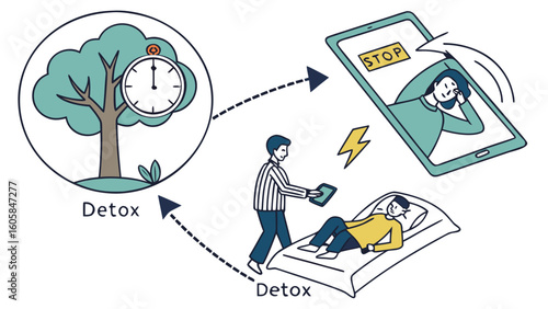 Burnout prevention and emotional recovery vector including rest, boundary setting, screen detox, and mental recharge




