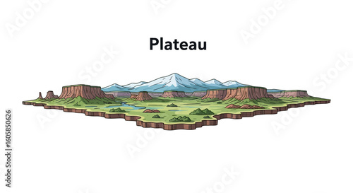 Isolated illustrative representation of a expansive plateau, showcasing geological formations and diverse terrain, ideal for educational resources