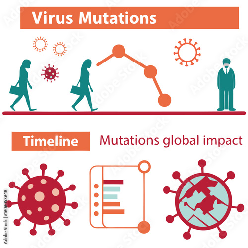 Infographic of virus mutation timeline and global impact