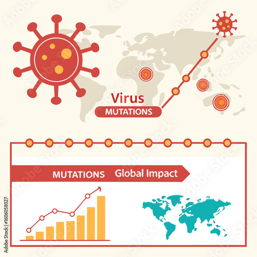 Infographic of virus mutation timeline and global impact