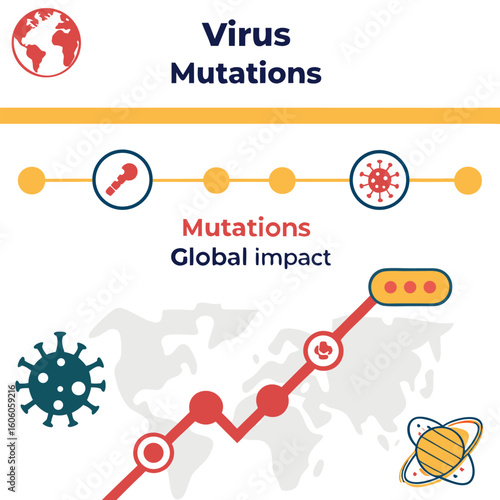 Infographic of virus mutation timeline and global impact