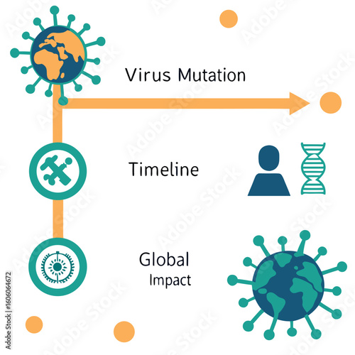 Infographic of virus mutation timeline and global impact