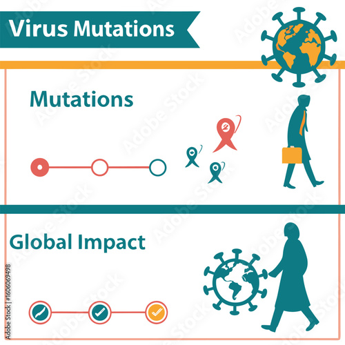 Infographic of virus mutation timeline and global impact