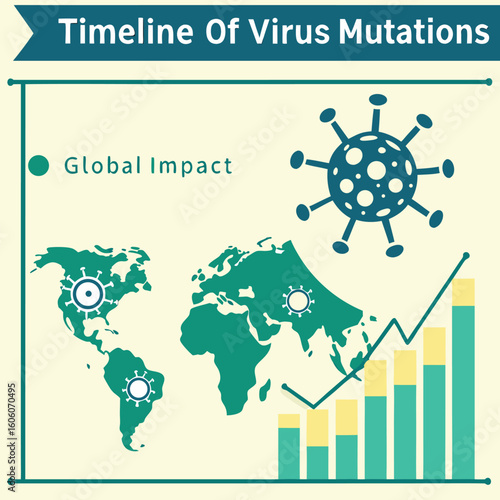 Infographic of virus mutation timeline and global impact
