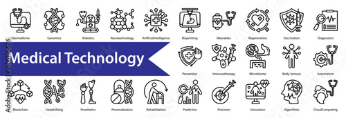 Medical Technology Icon Collection Set. Containing: 

Telemedicine,Genomics,Robotics,Nanotechnology,ArtificialIntelligence,Bioprinting,Wearables,Regeneration,Vaccination,Diagnostics,Prevention