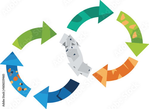 Circular Economy Reimagining Resources for a Better Tomorrow
