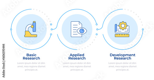 Types of research and development infographic 3 steps. Organization management. Innovation planning. Flow chart infochart. Editable vector info graphics icons. Montserrat-SemiBold, Regular fonts used