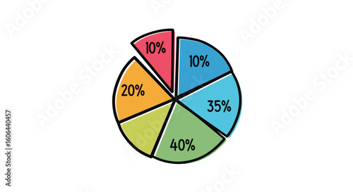 Understanding the visual representation of data distribution through a pie chart analysis of percentage segments