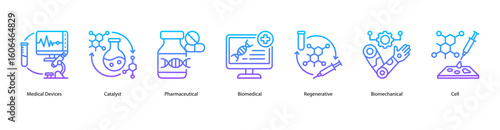 Medical foundations web banner icon vector illustration featuring Medical Devices, Catalyst, Pharmaceutical, Biomedical, Regenerative, Biomechanical, and Cell.