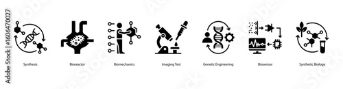 Biological systems web banner icon vector illustration with Synthesis, Bioreactor, Biomechanics, Imaging Test, Genetic Engineering, Biosensor, and Synthetic Biology.