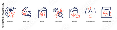 Biofuture tools web banner icon vector illustration showing Biomimetic, Bionic Hand, Biofuels, Observation, Biodiesel, Thermodynamics, and Medical Instrument.