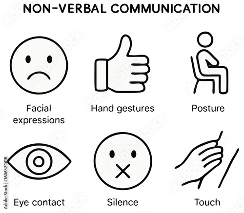 Black and White Outline Icon Set of Non-Verbal Communication Concepts – Flat Line Vector Style