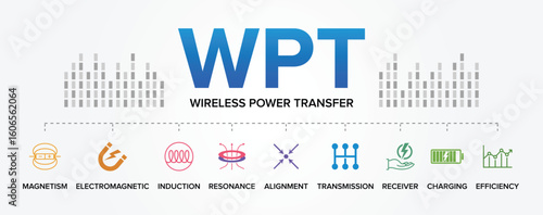 WPT - Wireless Power Transfer Technology Vector Icons Set Background. Inductive Charging, Resonant Coupling, EV Charging, and Contactless Energy Transfer Symbols.