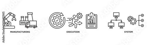 MES icon set illustration concept with icon of manufacturing, execution, system