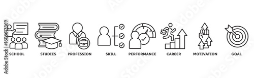 Apprenticeship icon set illustration concept with icon of school, studies, profession, skill, career, motivation 