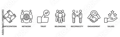 Social Capital icon set illustration concept with icon of participation, network, trust, belonging, reciprocity, engagement, values