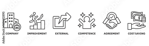 Outsourcing icon set illustration concept with icon of company, improvement, external, competence, agreement, cost saving 