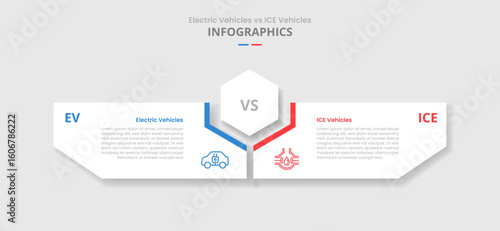 EV vs ICE vehicles machine comparison for infographic with hexagon center and creative box shaped by hexagonal drop shadow style with two point list information